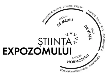 Stiinta expozomului