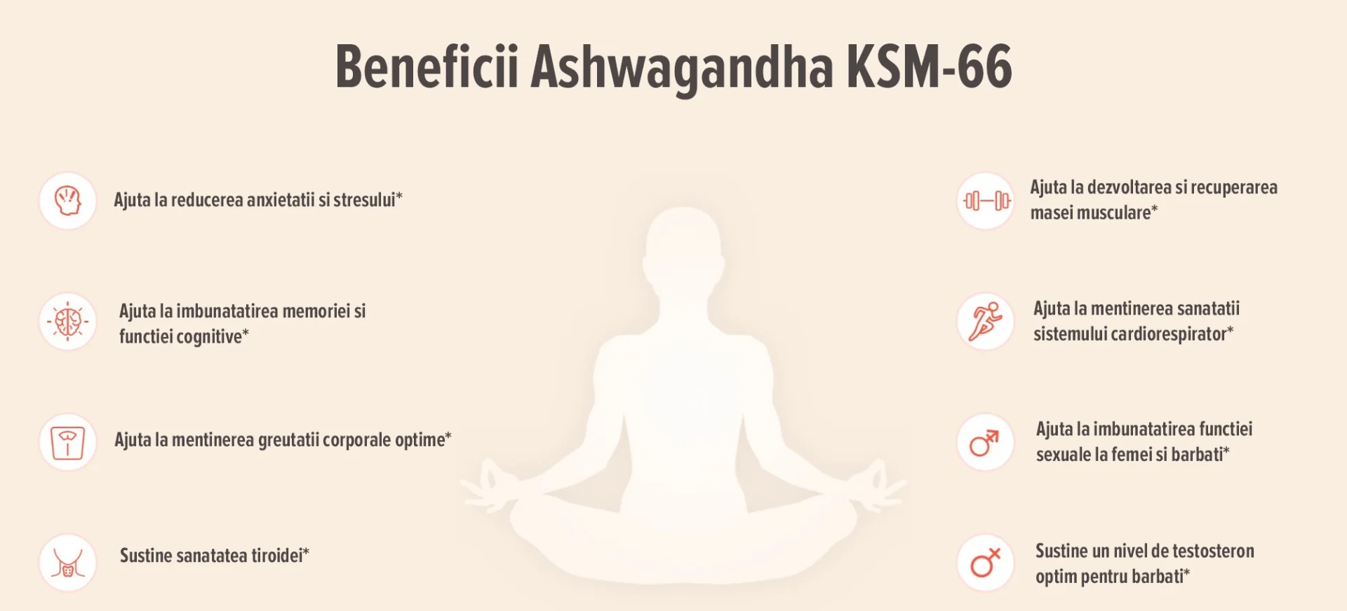 Beneficii GNC Herbal Plus® Ashwagandha KSM-66® 