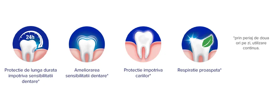 Beneficiile pastelor de dinti Sensodyne