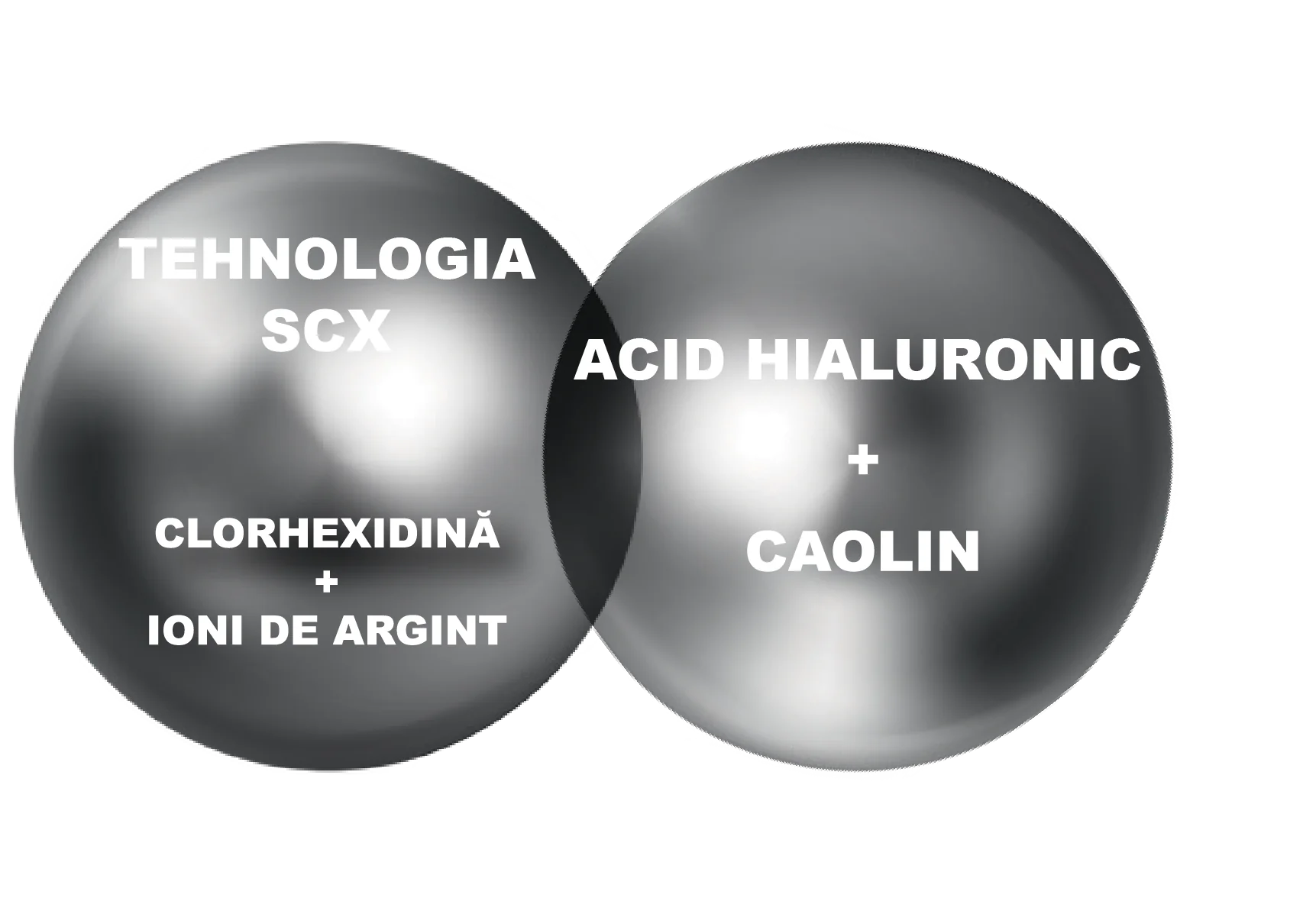 KAdermin Spray: Formula inovatoare - Clorhexidina, Ioni de argint, Acid hialuronic, Caolin