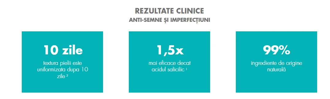 rezultate clinice Ser A.H.A Cleanance Avene