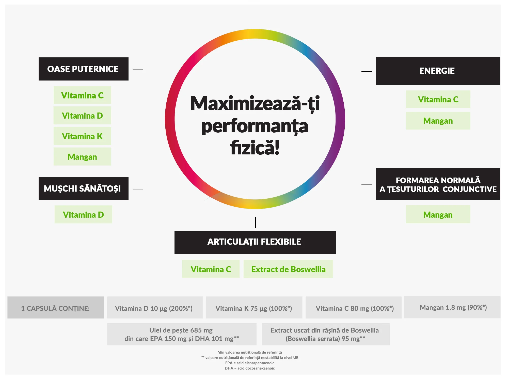 Ingrediente Centrum Active Move