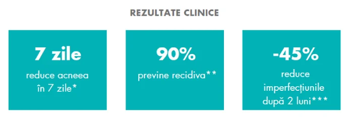 Rezultate clinice - Avene Cleanance Comedomed