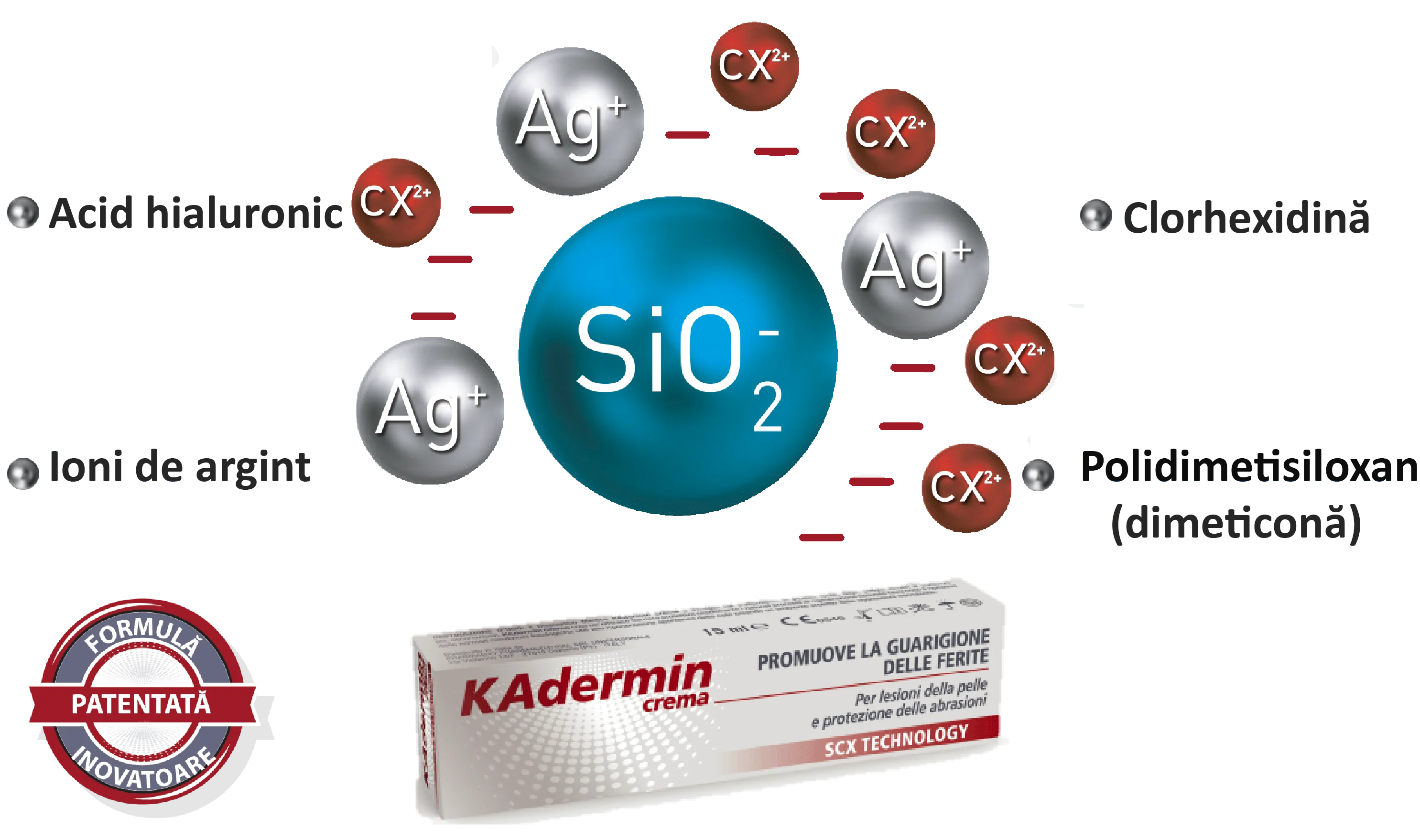 Formula inovatoare - Clorhexidina, Ioni de argint, Acid hialuronic, Polidimetisiloxan (Dimeticona)